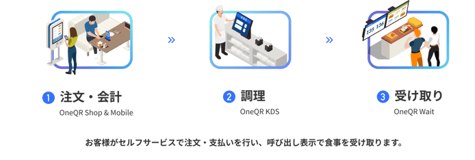 restaurant_流程图01-Feb-20-2024-07-30-54-6639-AM