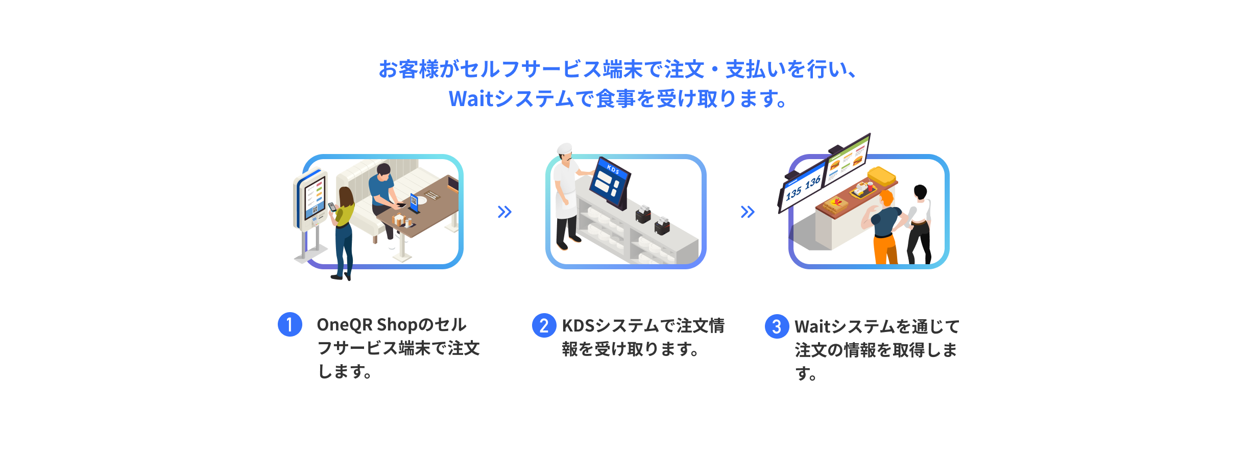 restaurant_流程图01-4