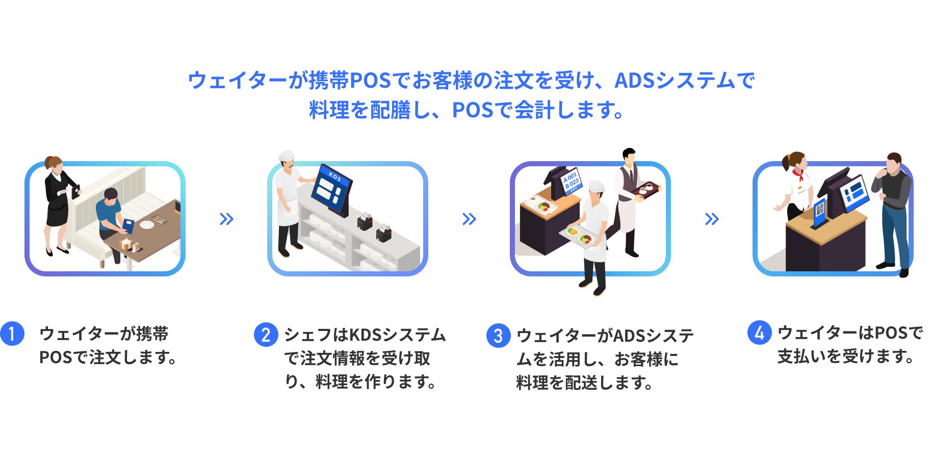 restaurant_流程图02-2