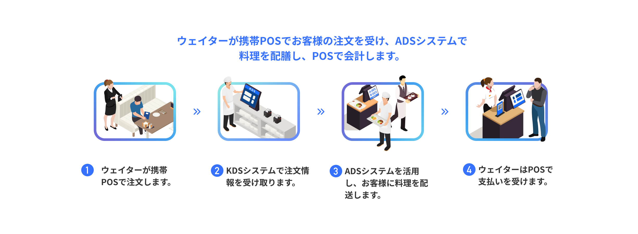 restaurant_流程图02-3
