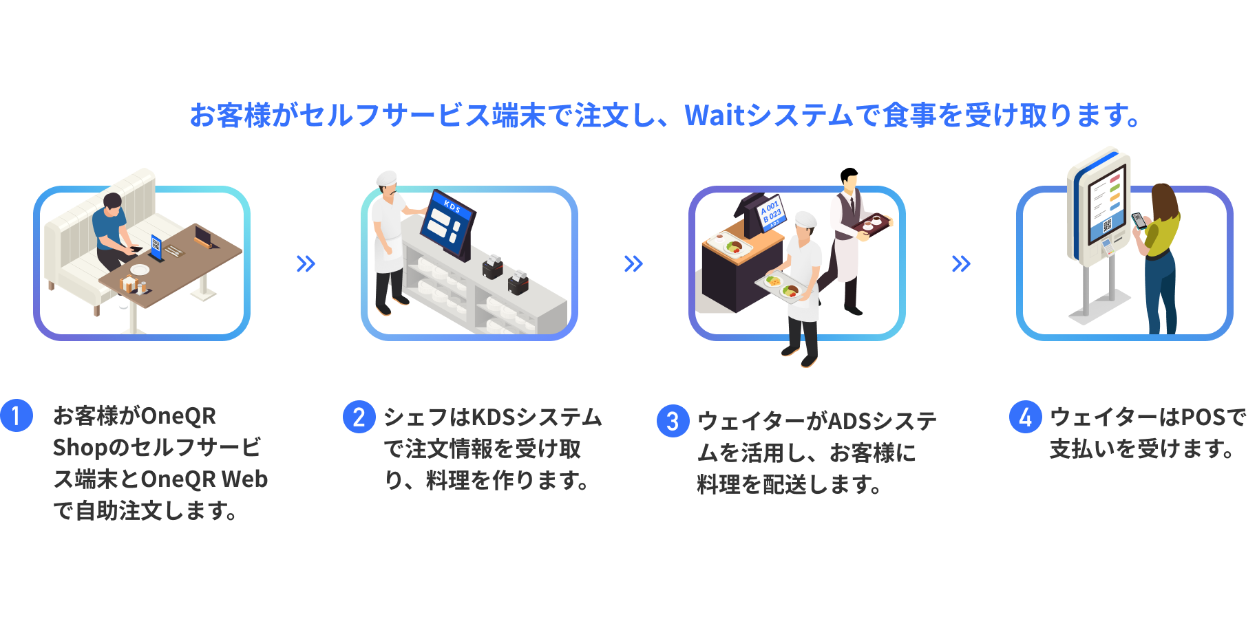 restaurant_流程图03-2