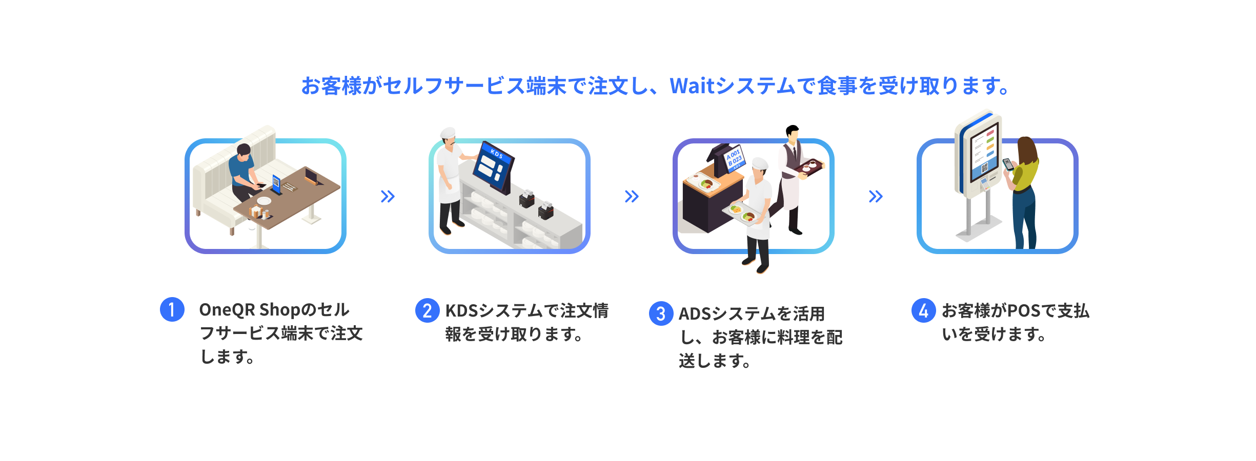 restaurant_流程图03-3