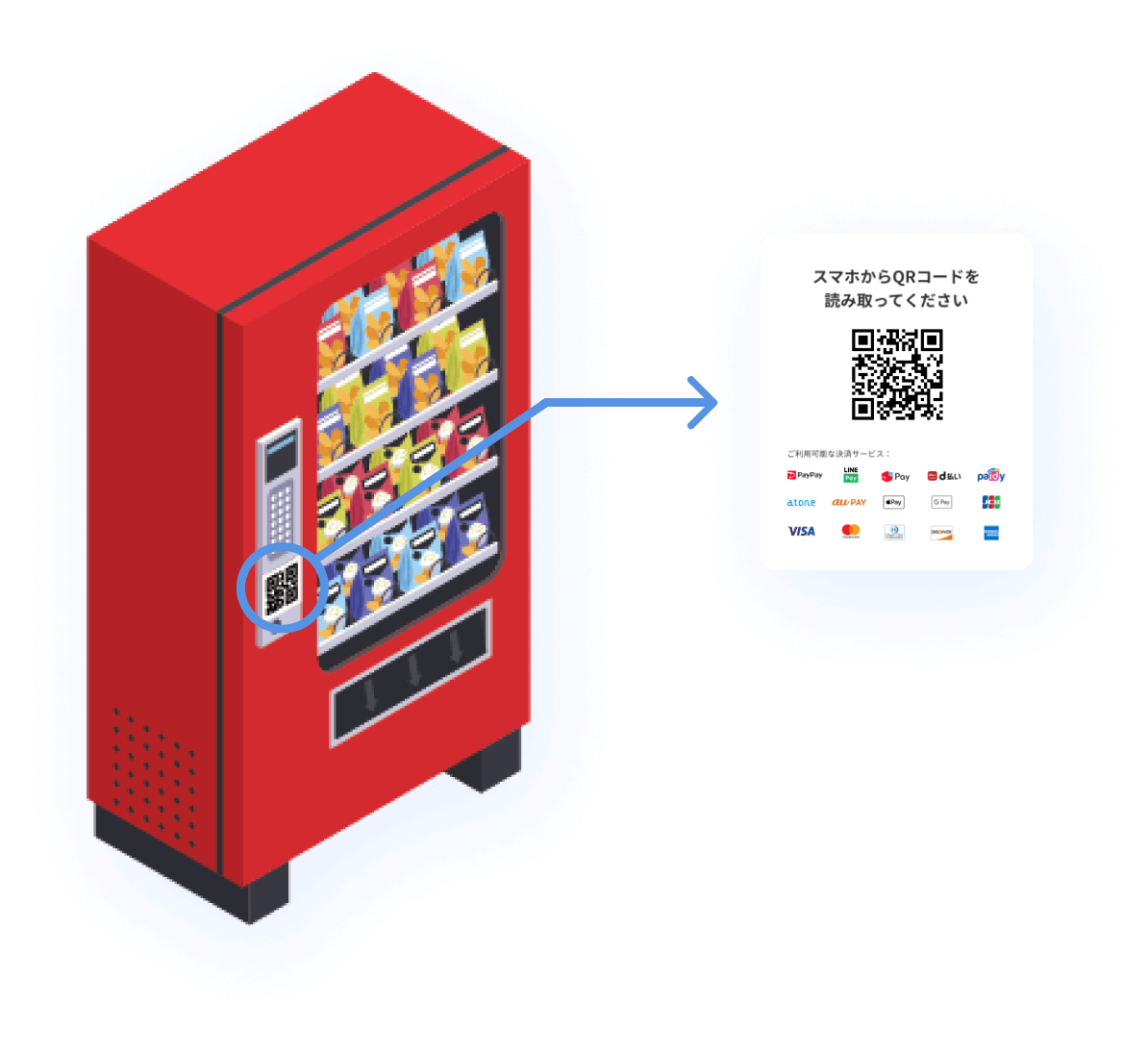 自動販売機・券売機｜モバイル決済対応の簡易セルフレジ-OneQR